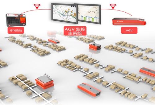管理和調(diào)度不同車型、不同導(dǎo)航方式的AGV